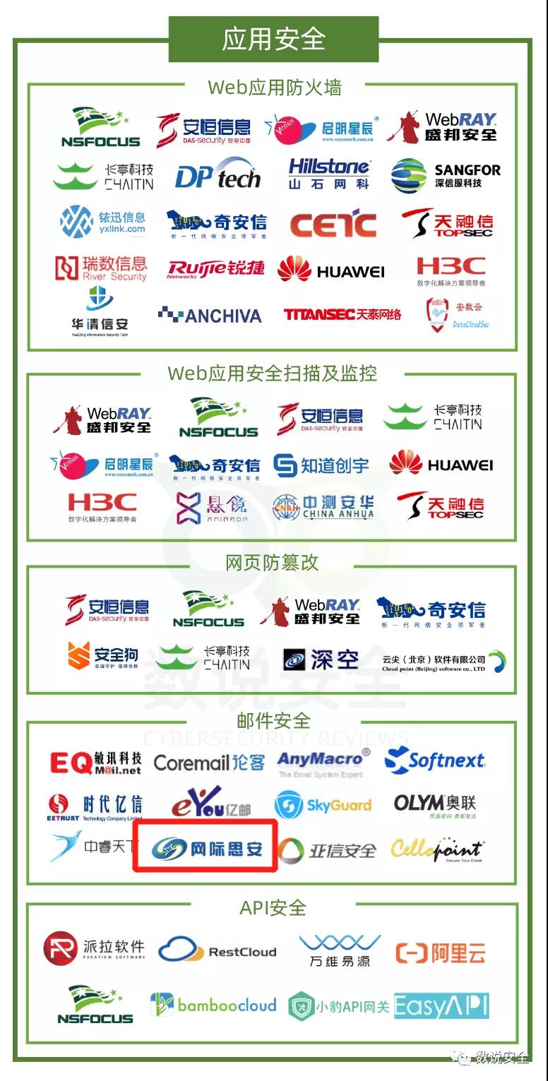 网际思安入选2020年中国网络安全市场全景图邮件安全领域