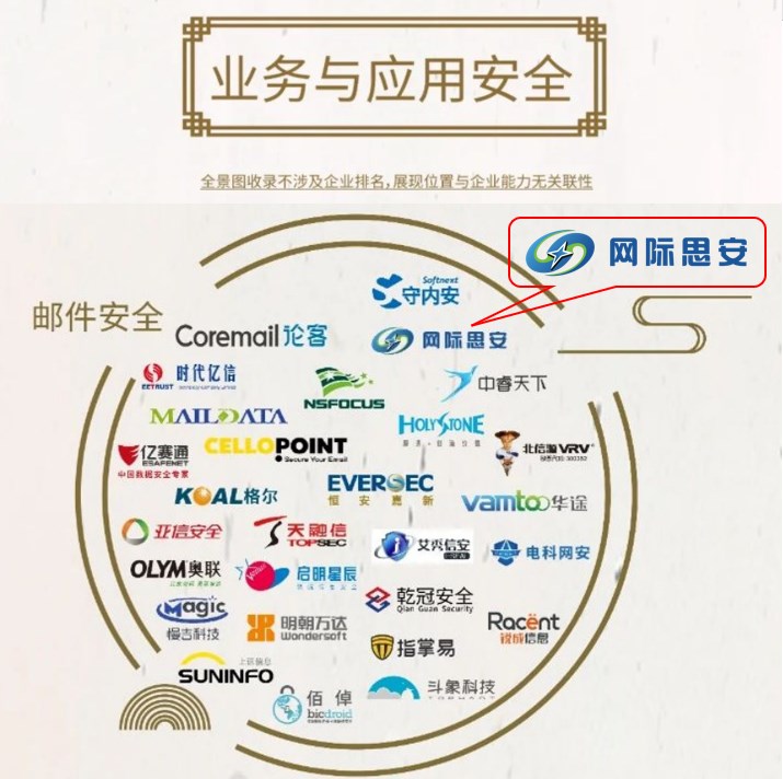 《中国网络安全行业全景图》第十版正式发布 | 网际思安连续登榜邮件安全领域